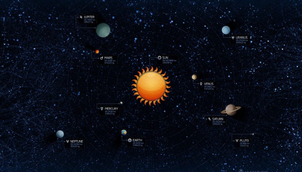 Astrological terminology Astrological terminology