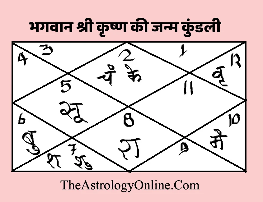 Shri Krishna Kundali Birth Date and Time