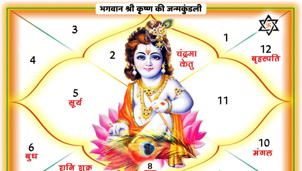 Bhagwan Shri Krishna Ki Janam Kundali