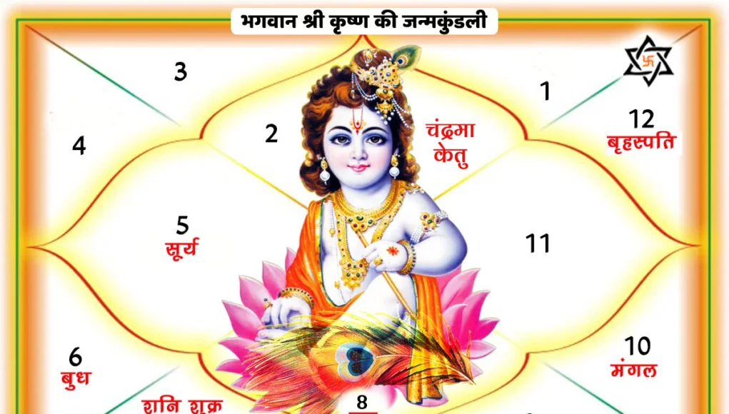 Bhagwan Shri Krishna Ki Janam Kundali