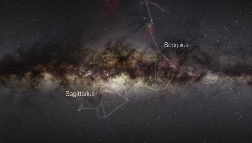 Galactic sun galactic center