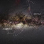 Galactic sun galactic center
