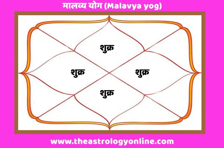 Malavya Yog Panch Maha Purush Yog