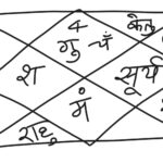 prabhu shri ram ki janmpatrika by Astrologer Sidharth
