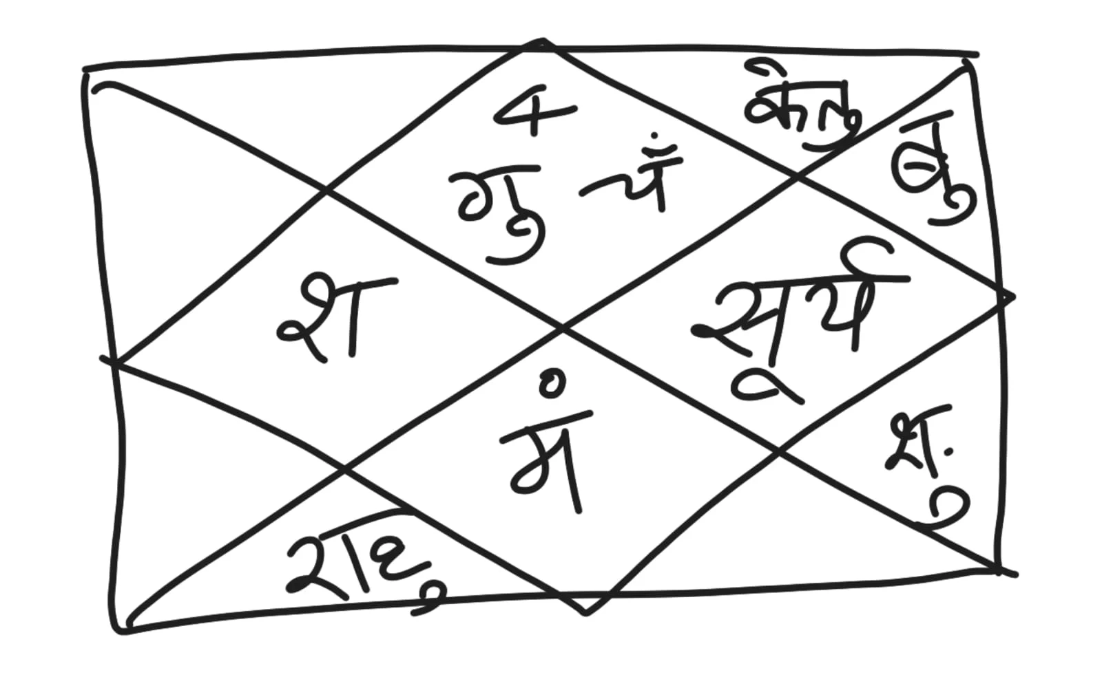 prabhu shri ram ki janmpatrika by Astrologer Sidharth