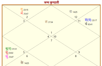 ज्योतिष में लग्न क्या है? What is lagna in astrology? what is lagna in astrology ज्योतिष में लग्न क्या है