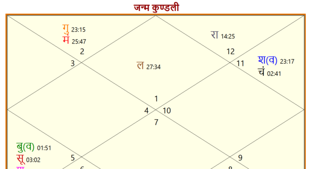 what is lagna in astrology ज्‍योतिष में लग्‍न क्‍या है