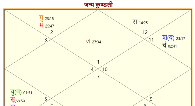 what is lagna in astrology ज्‍योतिष में लग्‍न क्‍या है