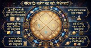 Astrologer Sidharth वैदिक द्वि-चक्रीय ग्रह घड़ी Astrologer Sidharth planet clock