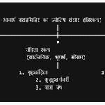 Varahmihir ka jyotish sansaar